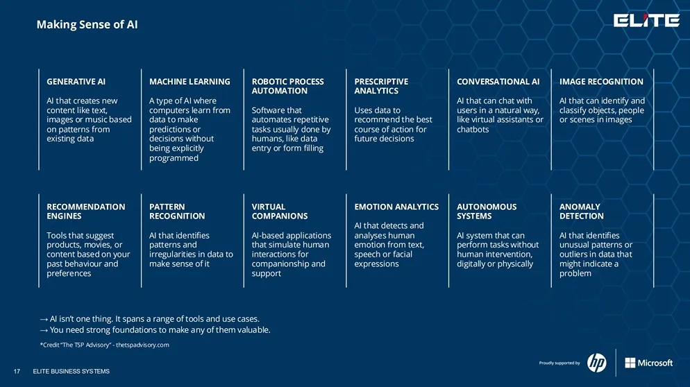 Elite IT Presentation - Different types of AI