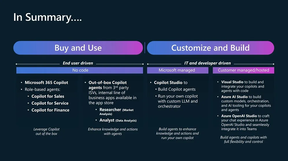 Microsoft Presentation - End user vs IT driven