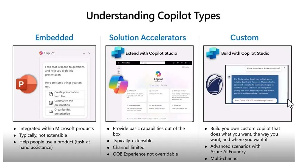 Microsoft Presentation - Understanding Copilot Types